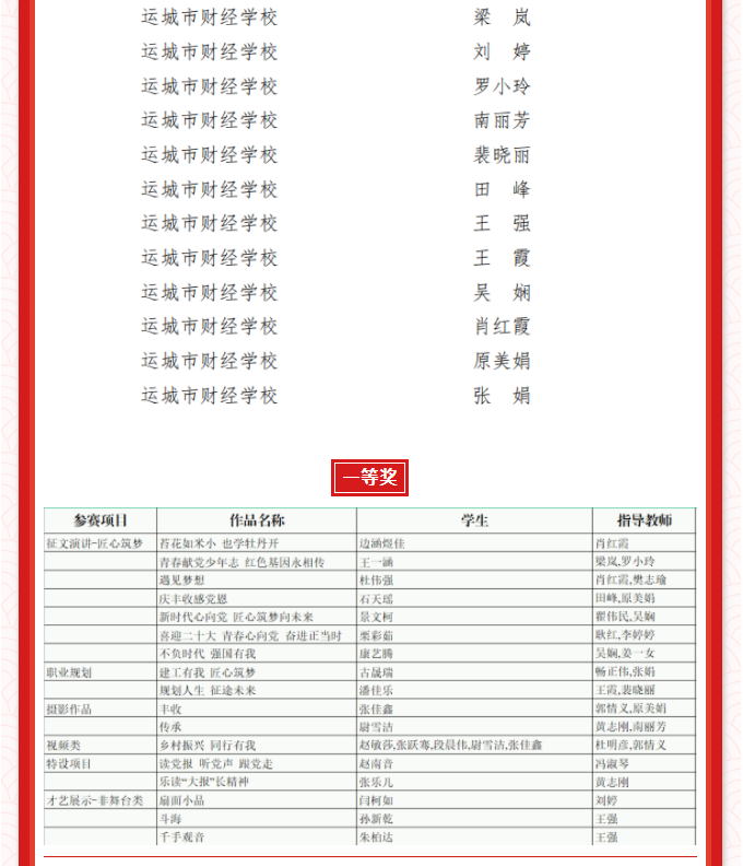 喜報——文明風采結碩果 奮發(fā)有為又一年(圖4)