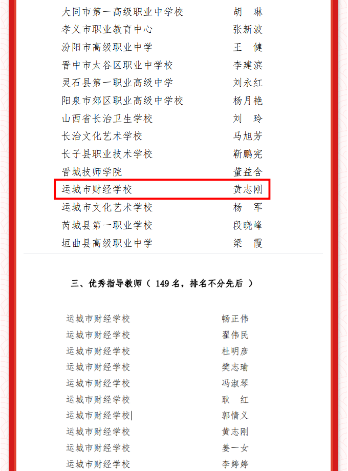 喜報——文明風采結碩果 奮發(fā)有為又一年(圖3)