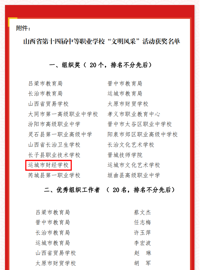 喜報——文明風采結碩果 奮發(fā)有為又一年(圖2)